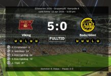 Bodø/Glimt spillerne verdt over tre ganger så mye som Eliteserie leder Tromsø