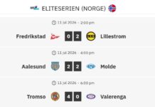 Eliteserien: Tromsø tok tabelltoppen – Lillestrøm knuste Fredrikstad