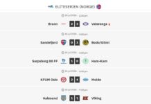 Søndagens Eliteserien-runde: Målshow, kjempetreff og Glimt-tet